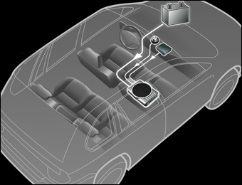 active subwoofer car under seat
